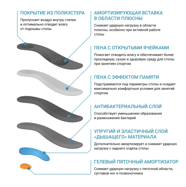 ортопедическая продукция для стоп